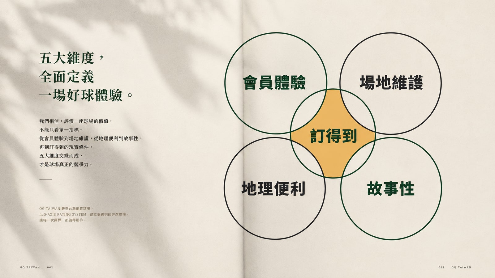 2026 台灣高爾夫球場 Top 20 推薦