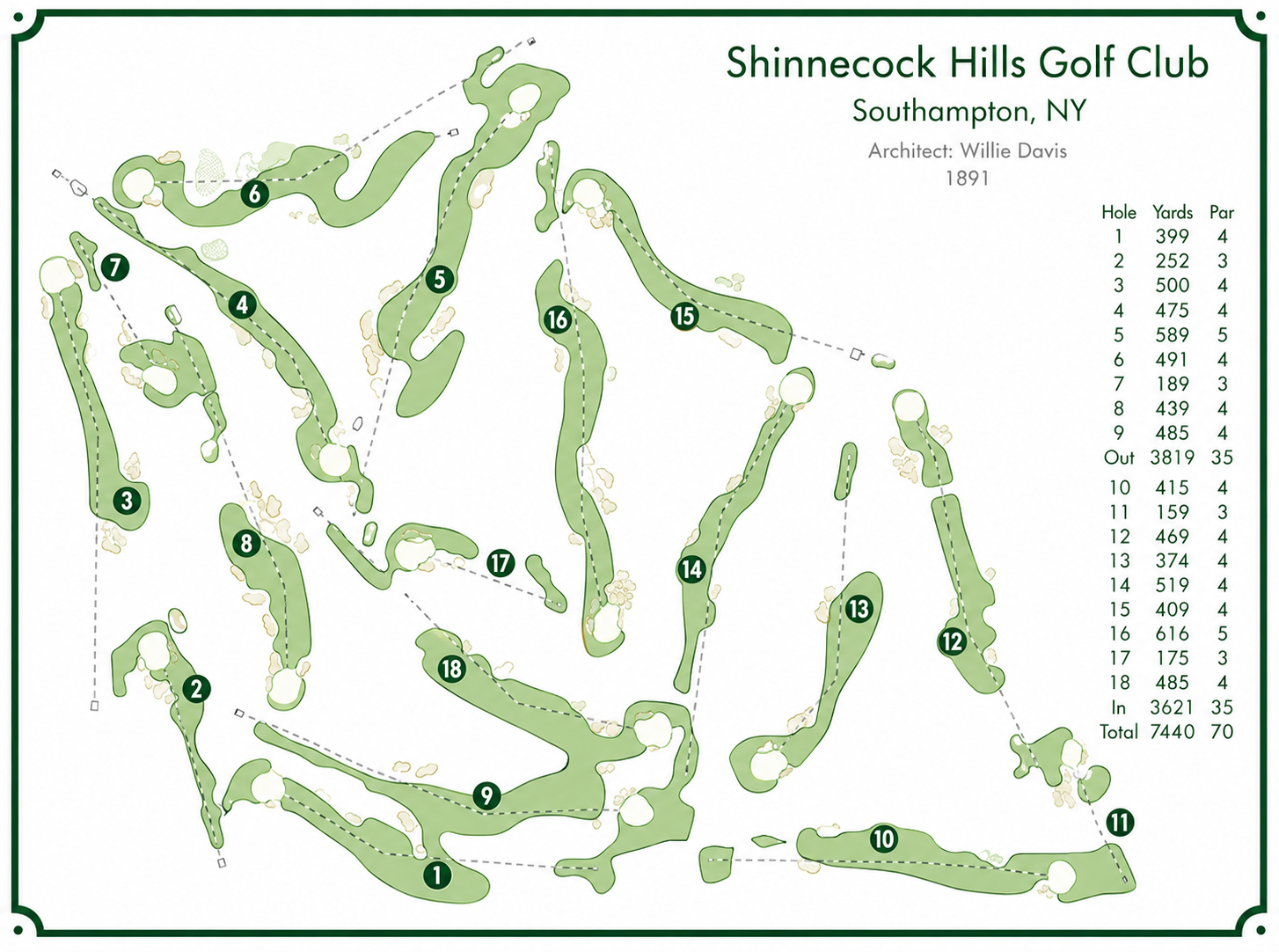 Shinnecock Hills 18 洞配置,全長 7,440 碼。今天這副骨架出自 William Flynn 1931 年的重新設計——他讓球洞朝不同方向,海風才能從四面八方招待你。(球場 1891 年由 Willie Davis 創立) Shinnecock Hills 18 洞球場配置圖