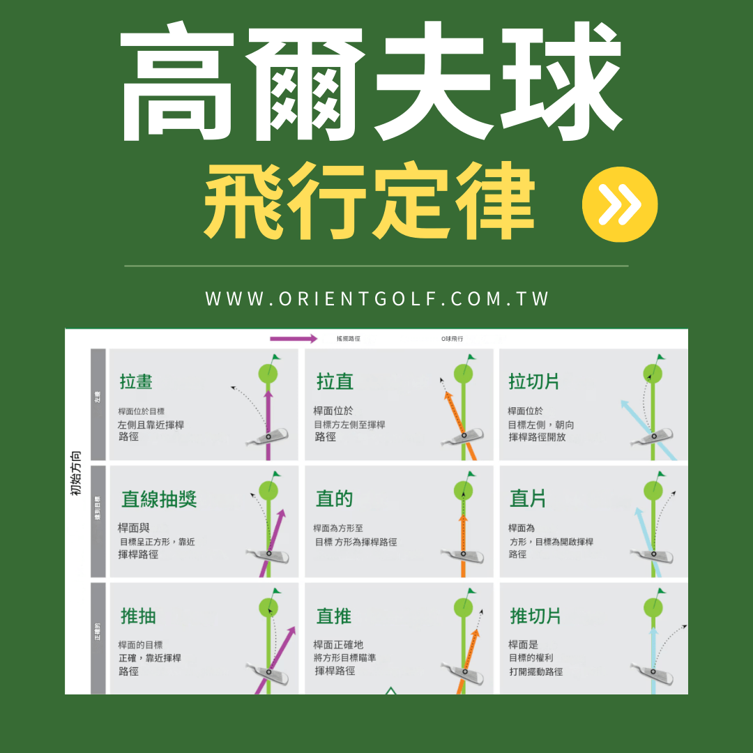 高爾夫球的飛行定律