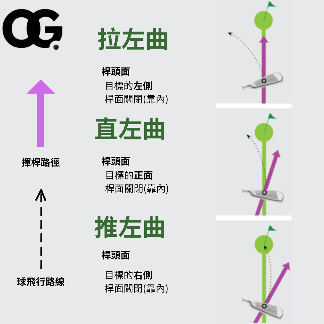 高爾夫球曲球打法