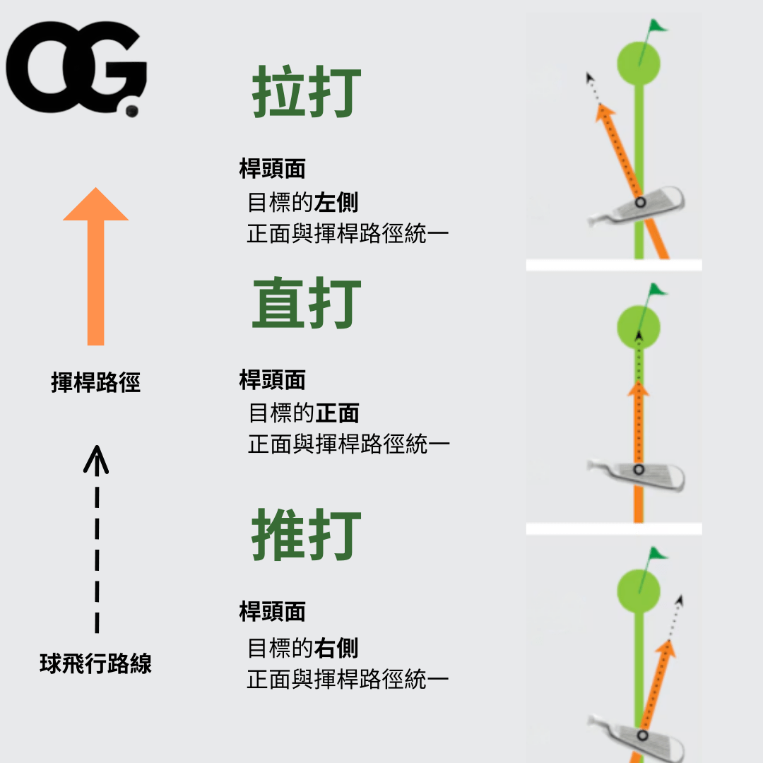 高爾夫球怎麼打直