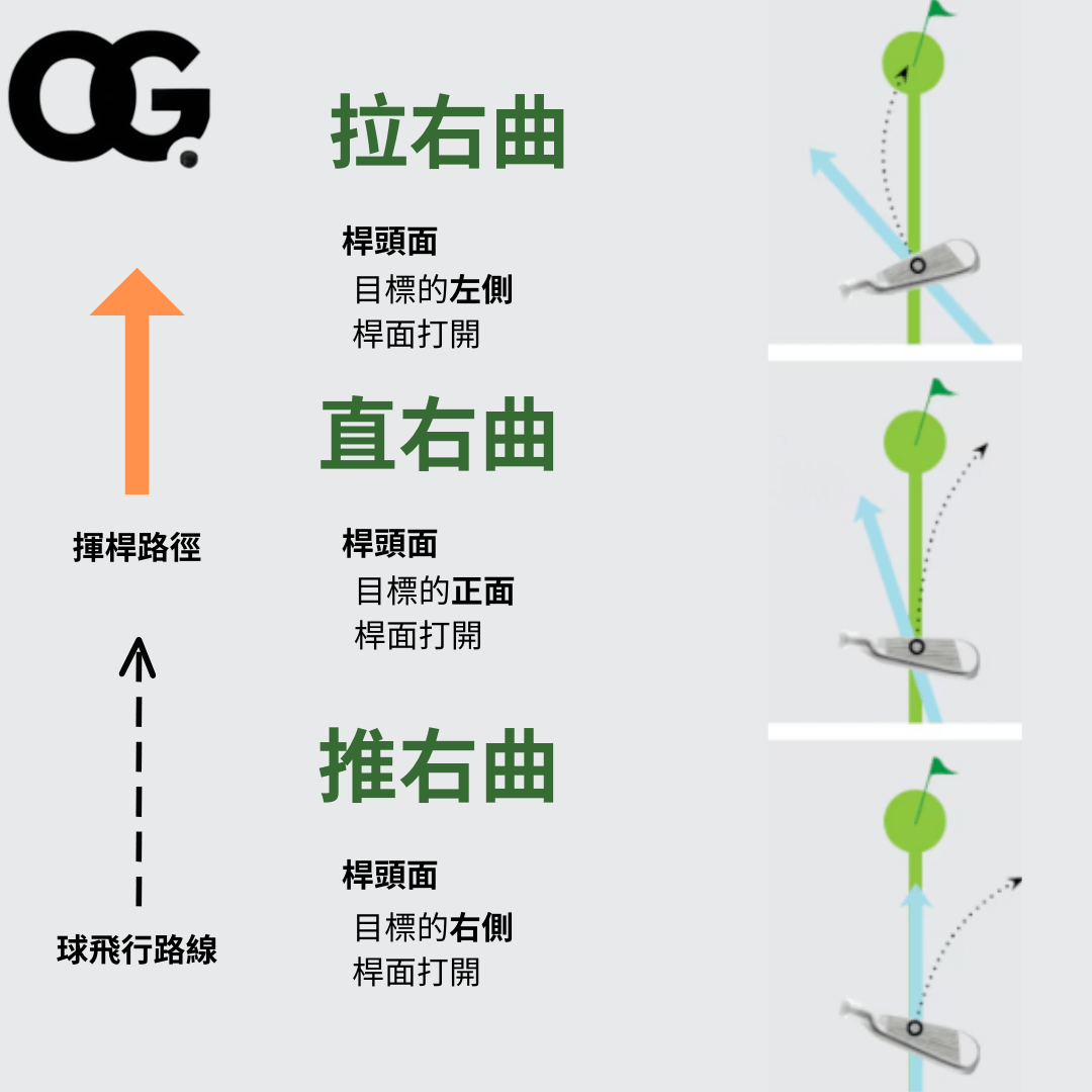 高爾夫切球