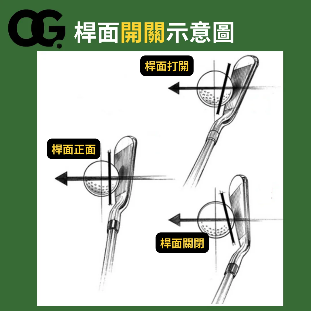 高爾夫球路飛行定律示意圖